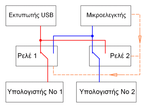 USB Switch