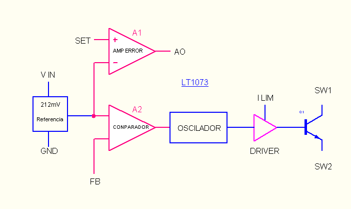 1.5V to 5V/12V DC/DC Converter with LT1073