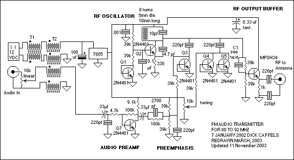 Broadcast FM Transmitter