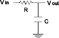 Oscilloscope Probes for Accurate Signal Measurements