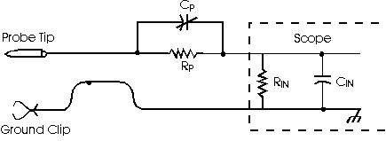 Oscilloscope Probes for Accurate Signal Measurements