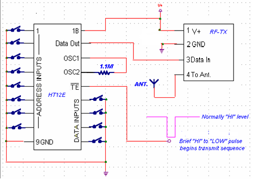 RF Control for Home Appliance 
