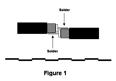 Build A 9 dB, 70cm, Collinear Antenna From Coax