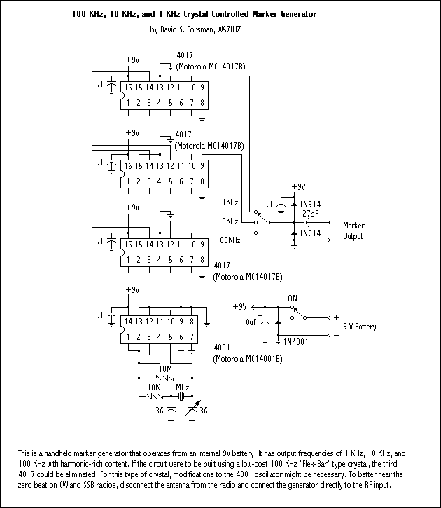 75 Meter SSB Transceiver