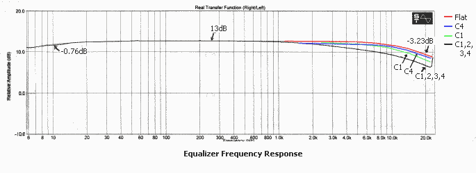 Zen Headphone Amplifier