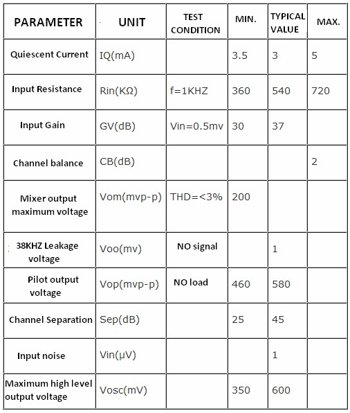 BA1404 Transmitter with UPC1651RF Amplifier