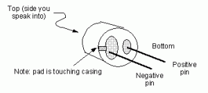 How to Make FM Transmitter