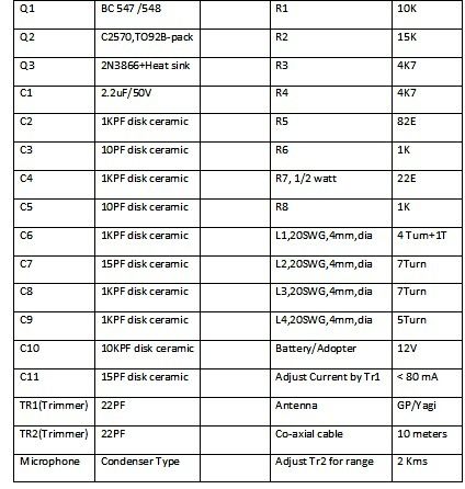 5 Km Long Range FM Transmitter