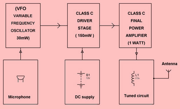 5 Km Long Range FM Transmitter