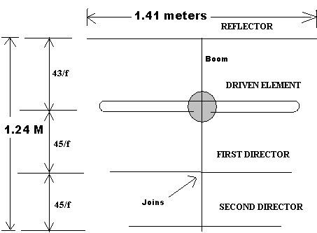 5 Km Long Range FM Transmitter