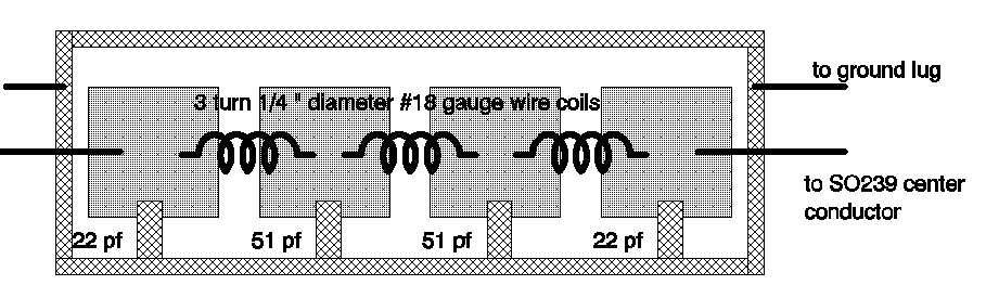 LowPass Filter