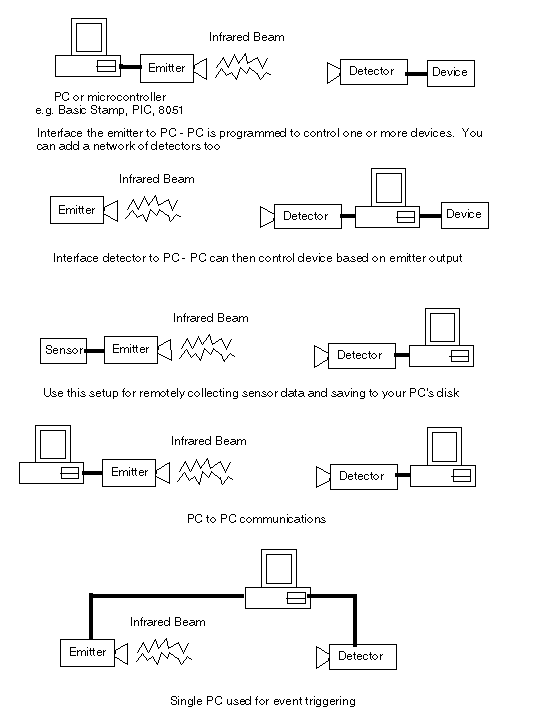 Simple 4-CH Remote Control