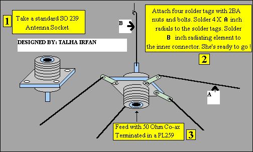 Ground Pole Antenna