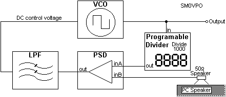 SYNTHESIZER BASICS