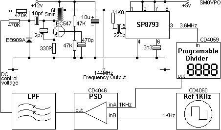 SYNTHESIZER BASICS