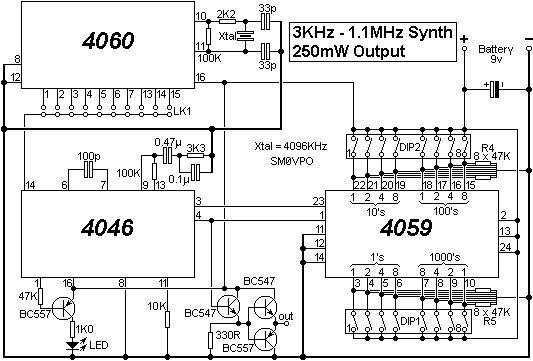 Improved CMOS RF Synthesizer