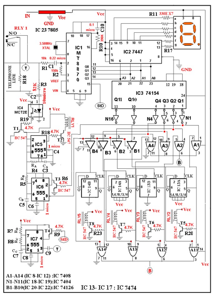 Device Control using DTMF