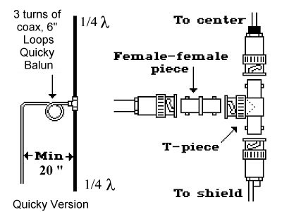 Dipole Antenna