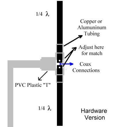 Dipole Antenna