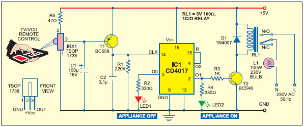 Remote Control for Home Appliances