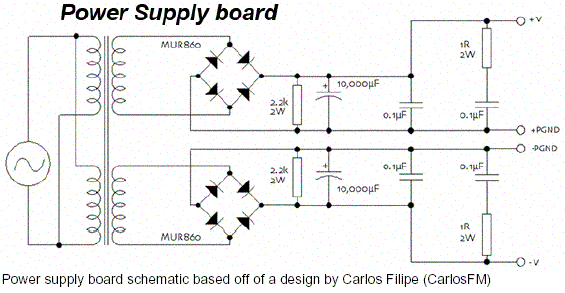 LM3886 Monoblock Gainclone Amplifier