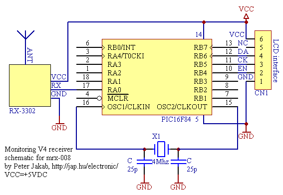 Infra/radio remote control transmitter/receiver with PIC