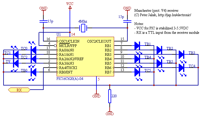 Infra/radio remote control transmitter/receiver with PIC