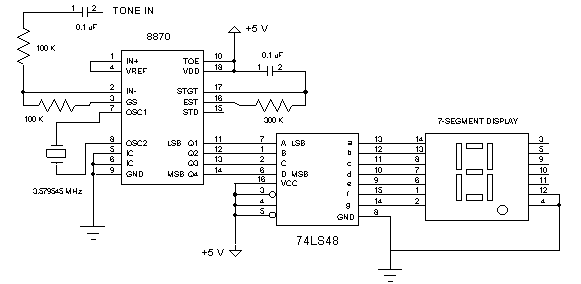 DTMF Generator / Decoder
