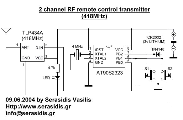 Channel RF AVR Remote Control