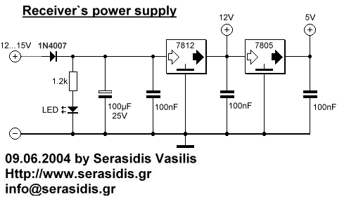 2 Channel RF AVR Remote Control