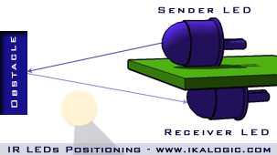 IR Proximity Sensor