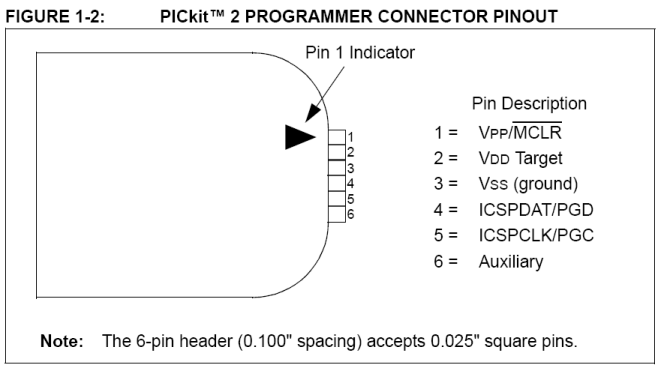 PICkit 2 PIC Programmer