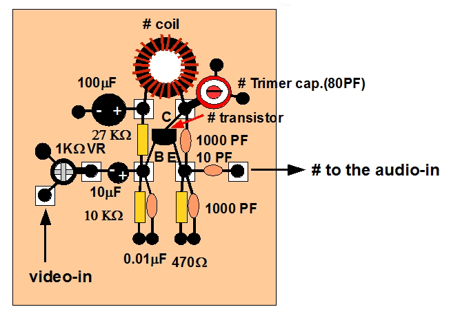 TV Transmitter with Audio