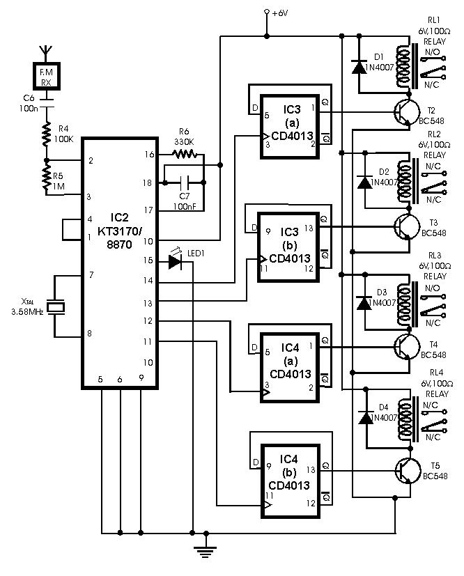 Radio Remote Control using DTMF