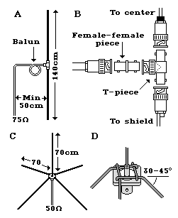 Antennas