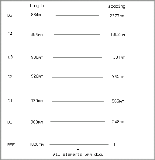 Portable Yagi for 144MHz