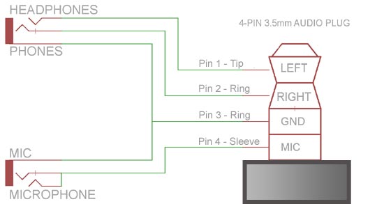 iPhone / iPod Touch DIY Microphone