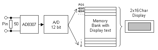 30W Digital RF Wattmeter