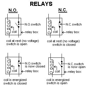 Switching 110VAC - Relays vs. Solid State