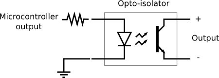 Using an Optocoupler