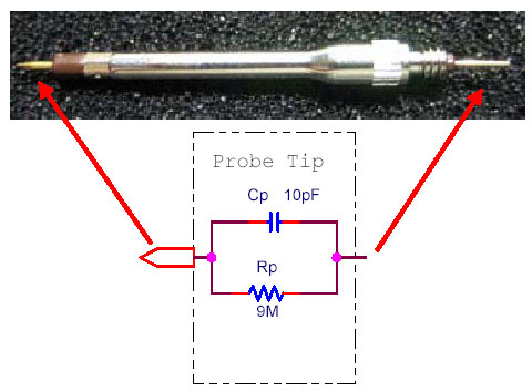 Oscilloscope Probe Schematic & Anatomy