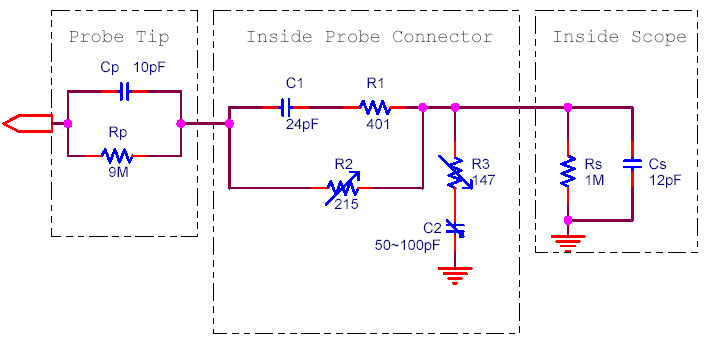 Oscilloscope Probe Schematic & Anatomy