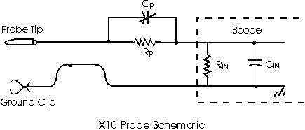 Importance of X10 Oscilloscope Probes