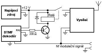 DTMF Phone Decoder