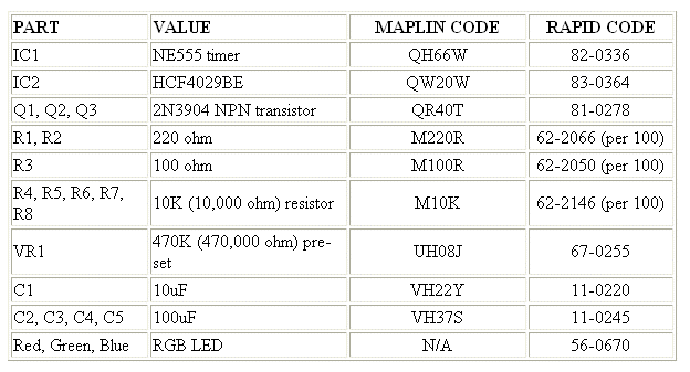 RGB LED Driver