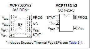 Microchip's Li-ion battery charger MCP73831 IC