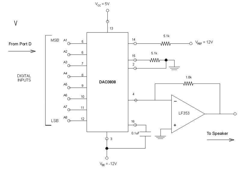 Sine Wave Synthesizer