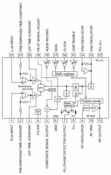 BH1415 PLL Transmitter