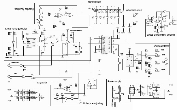 20MHz Function Generator