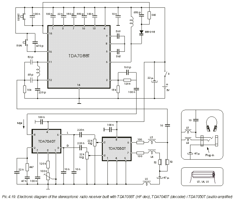 TDA7088 Receiver